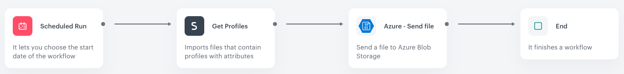 Automation Hub workflow for sending a file to Azure Blob Storage
