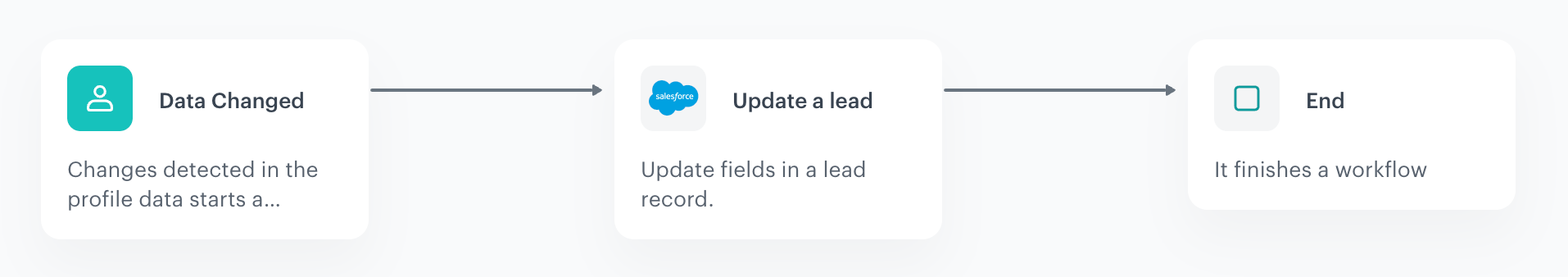 Automation Hub workflow for updating leads in Salesforce CRM