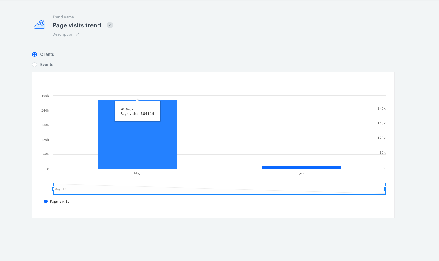 Screenshot from the Synerise analytics module presenting trend result