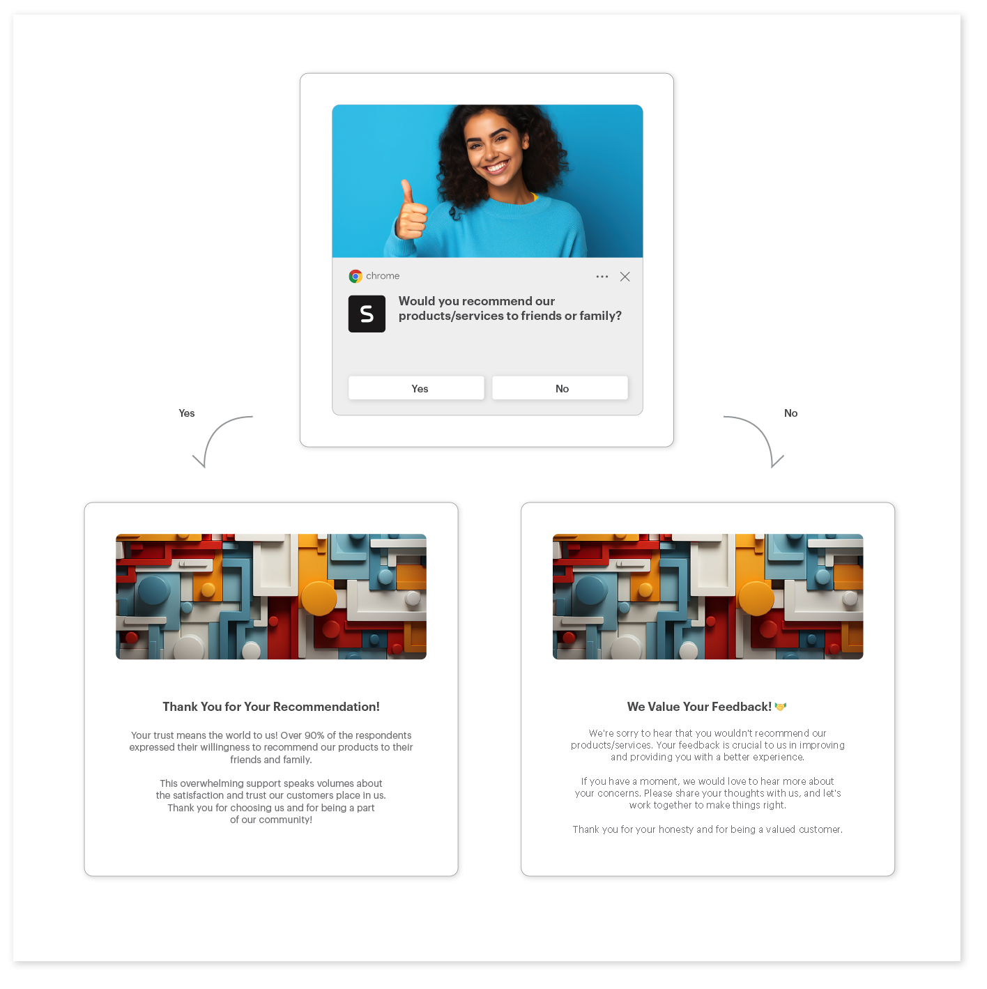 Web push with survey — Synerise Documentation