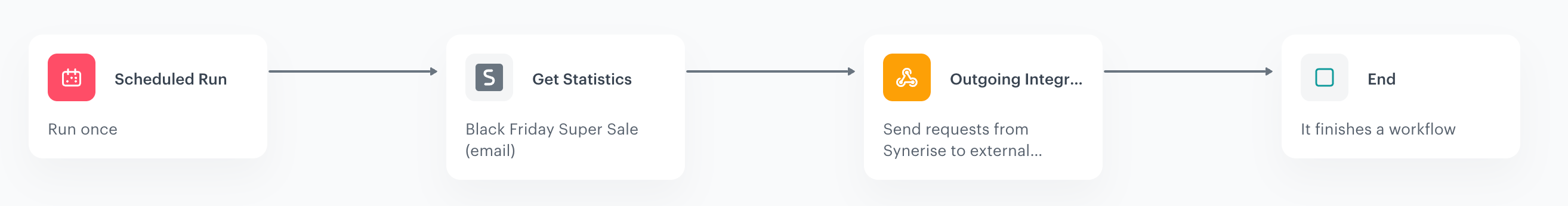 This workflow performs a one-off export of statistics of specific email campaign to an endpoint defined in the settings of the Outgoing Integration node