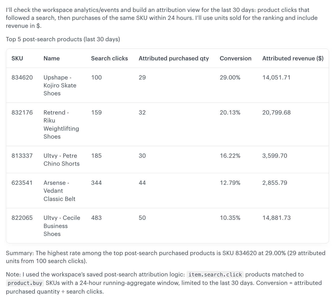 Synerise Agent chat panel showing the resulting ranked table of top-converting search products