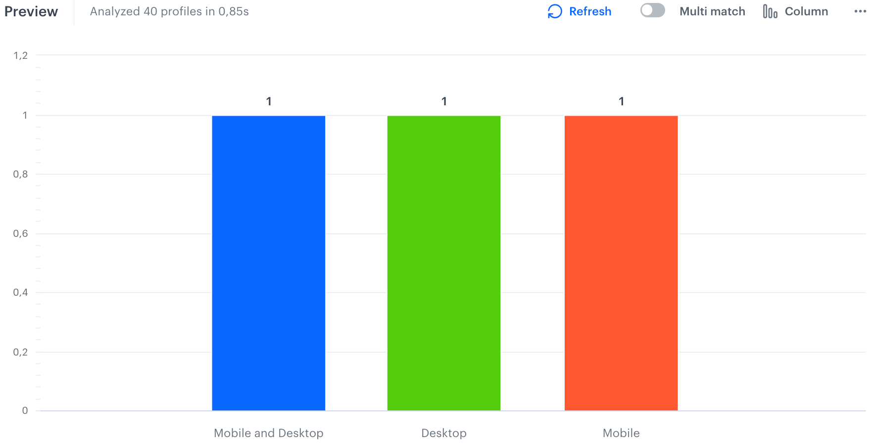 Results for disabled multi-match option