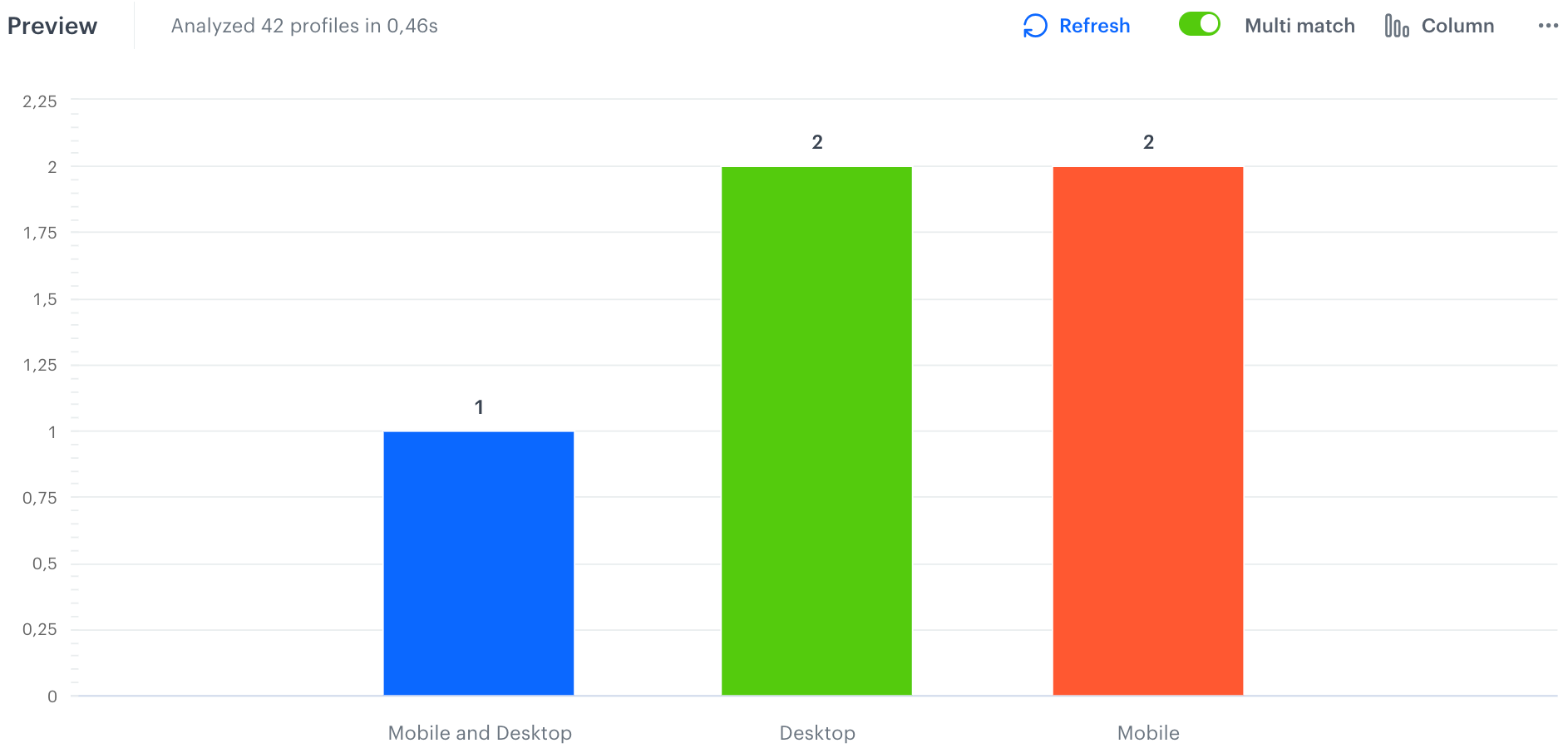 Results for enabled multi-match option