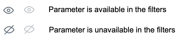 Parameter visibility legend