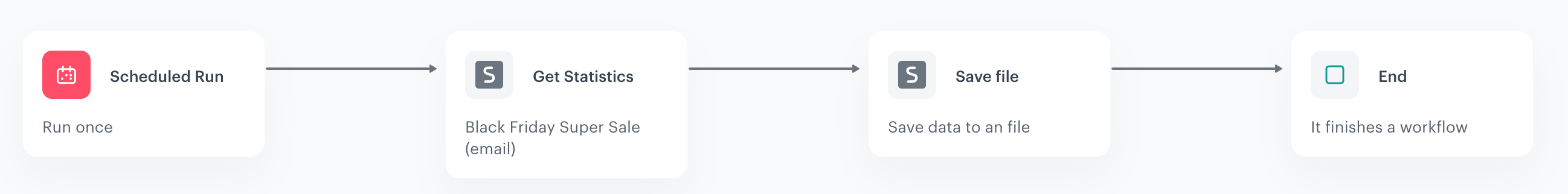 This workflow performs a one-off export of statistics of specific email campaign to a file