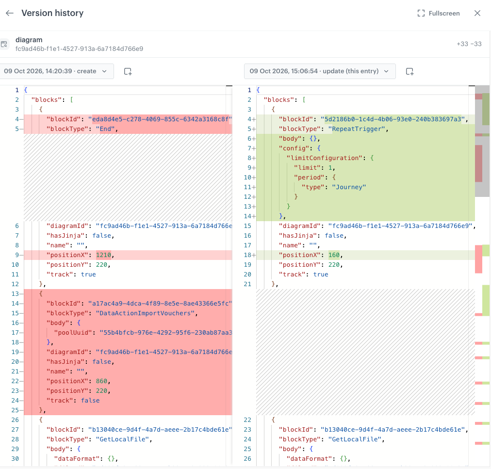 Version history view with two versions of a workflow diagram side by side. Removed lines are highlighted in red on the left, added lines are highlighted in green on the right.