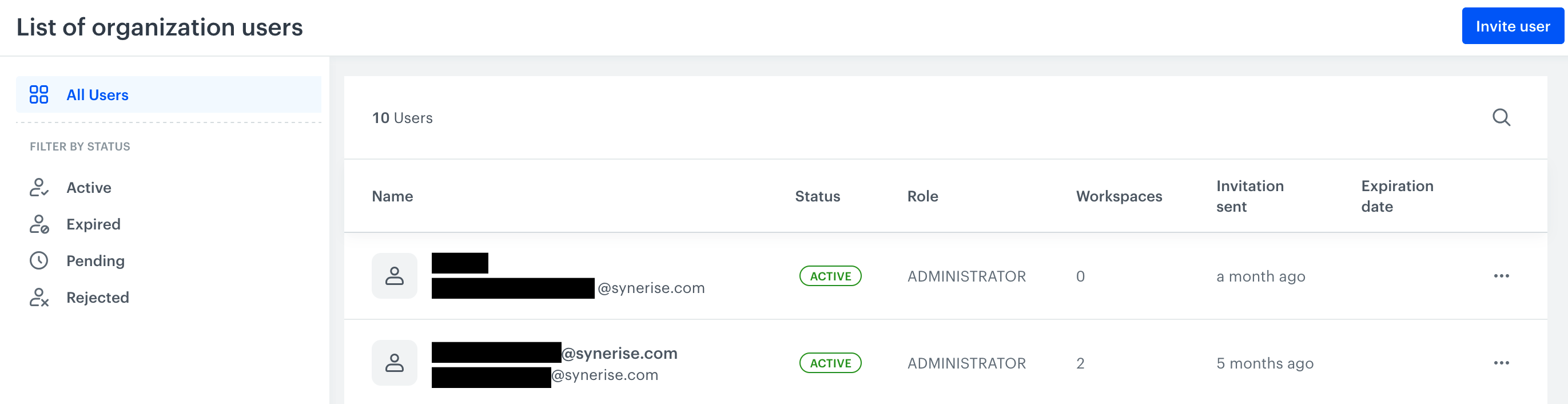 Organization user list