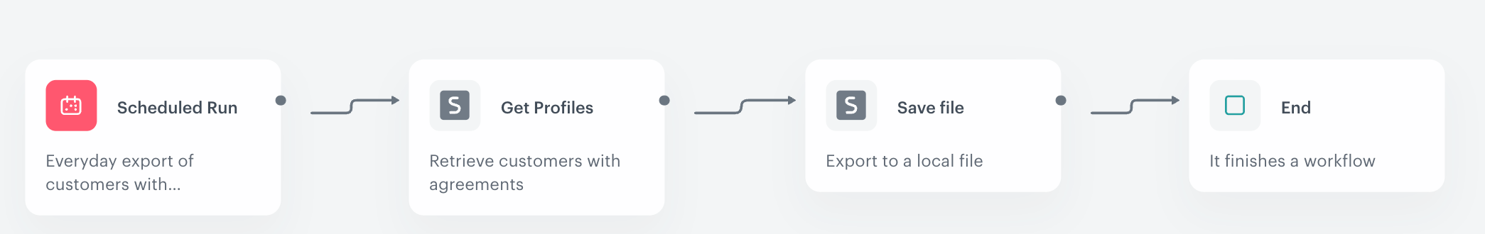 The final configuration of a workflow exporting a group of customers to a file