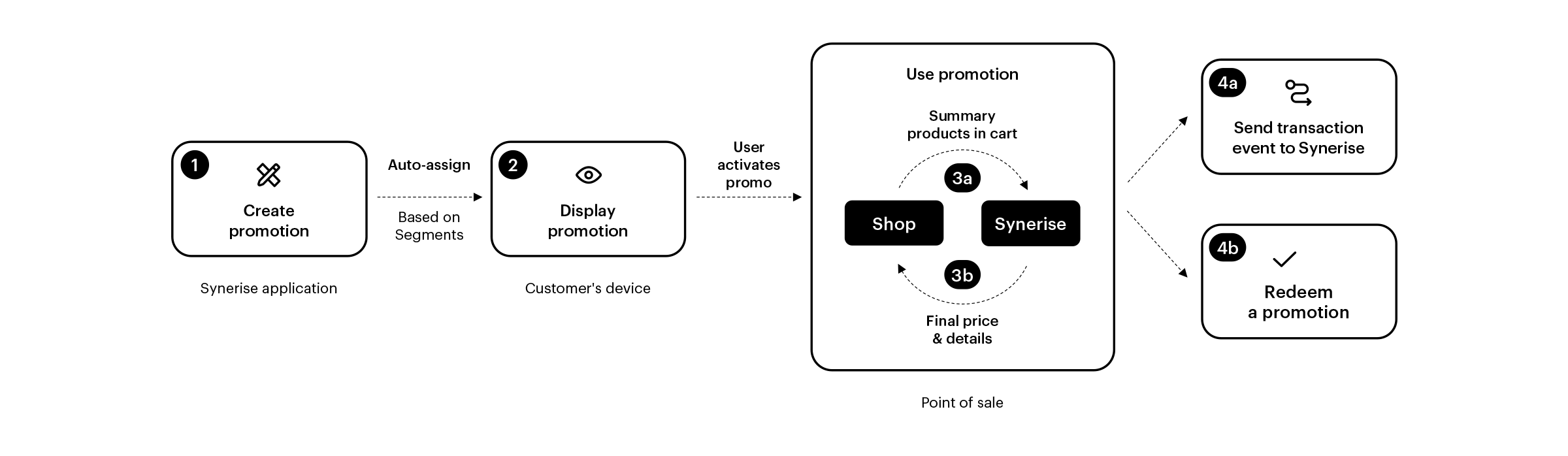 Full variant implementation