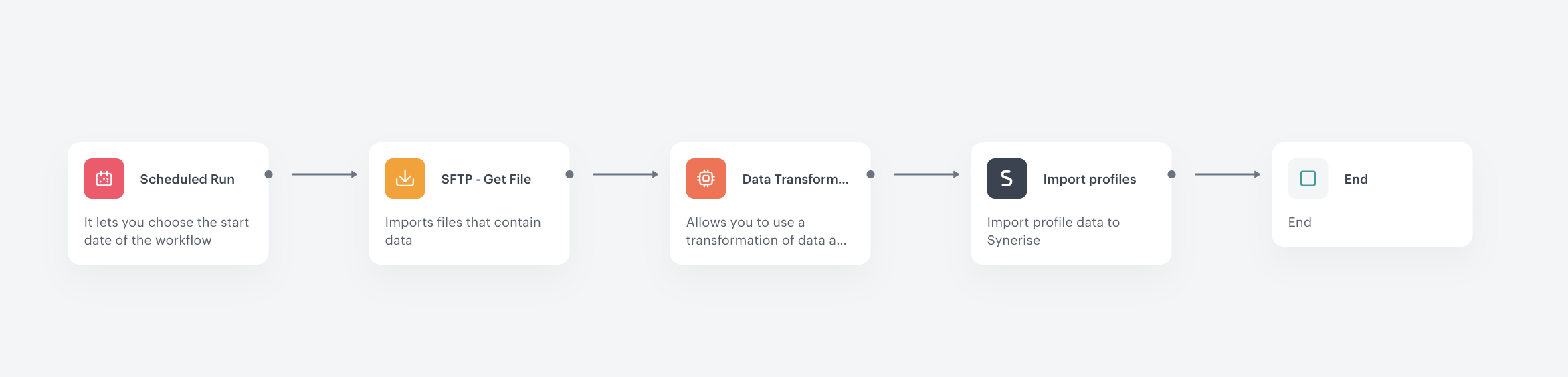 Automation Hub workflow for importing customer data from SFTP