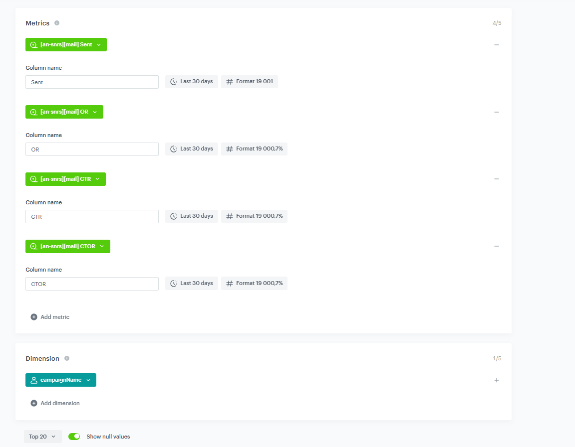 The configuration of the Metrics, Dimension, and Range sections for the campaign report