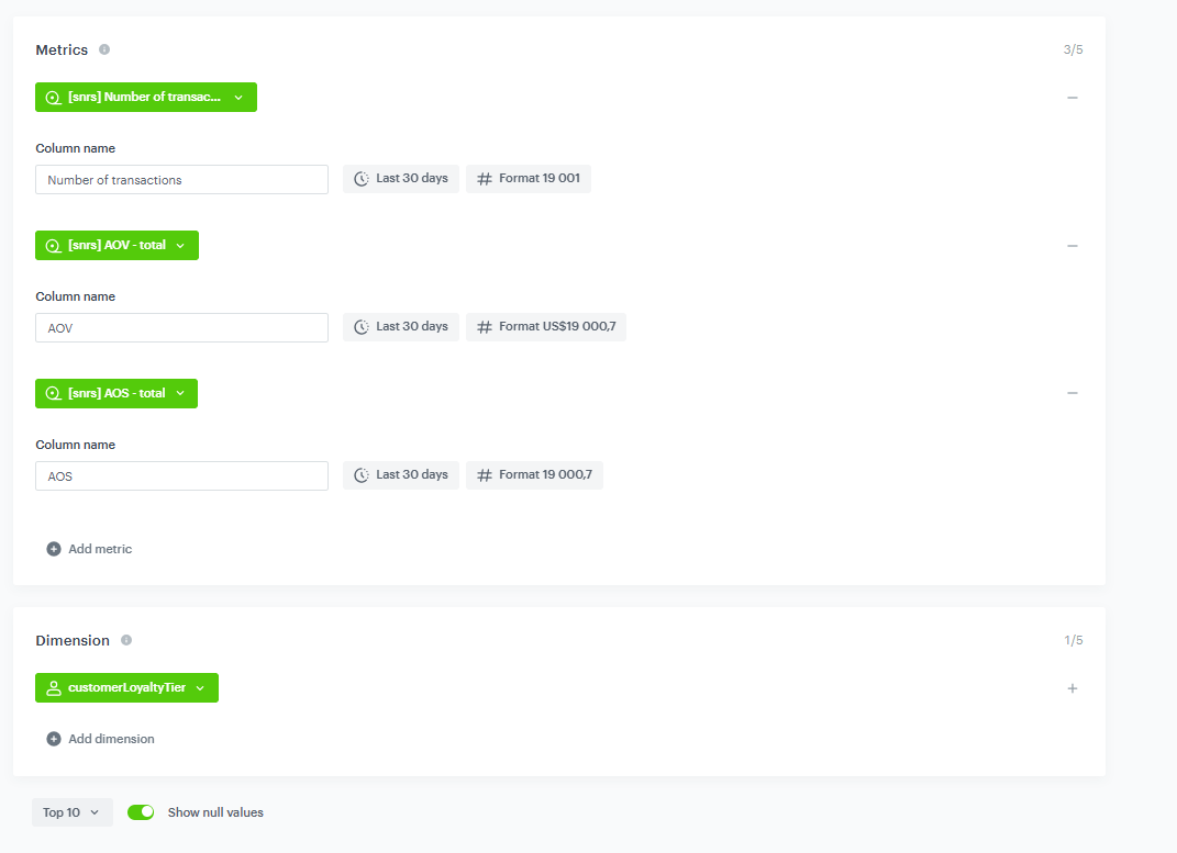 The configuration of the Metrics, Dimension, and Range sections for the loyalty tier report