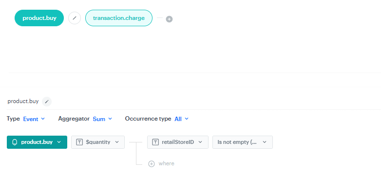 The configuration of the AOS metric used in the store performance report
