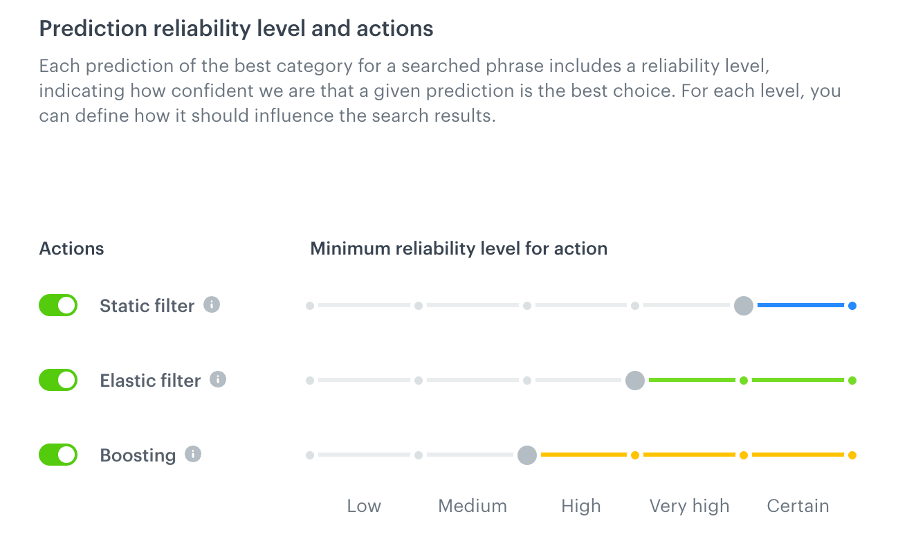 Configuration of elastic, static filters and boosting