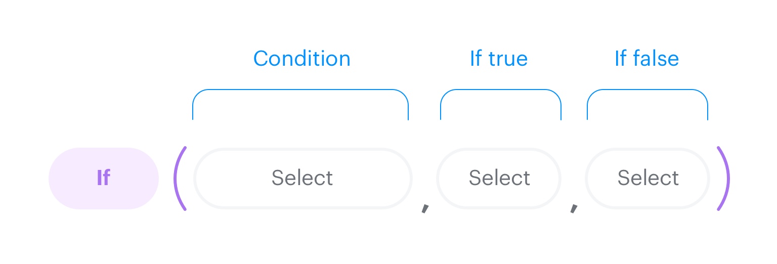 Stage 1 of the creating expression