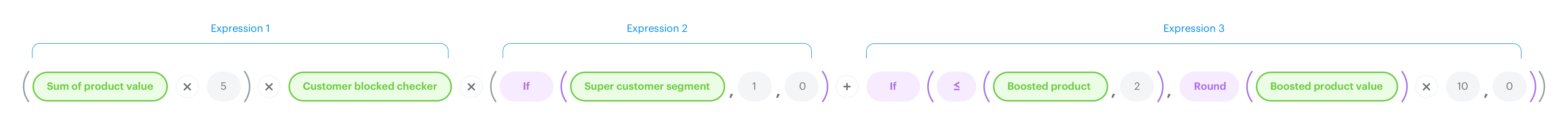 Stage 3 of the creating expression