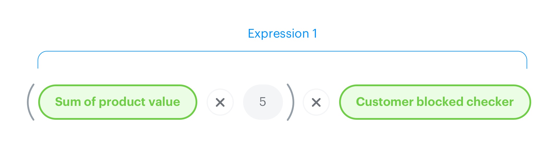 Stage 4 of the creating expression