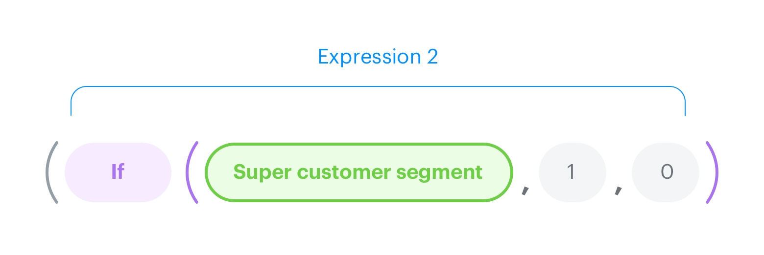 Stage 5 of the creating expression