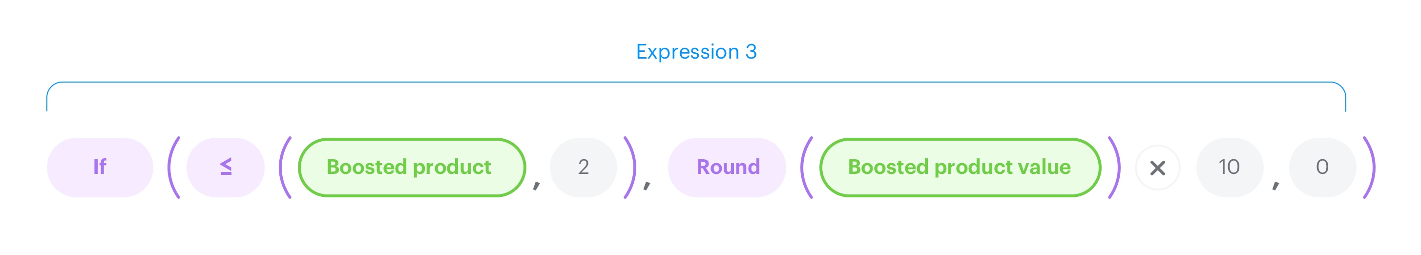 Stage 6 of the creating expression
