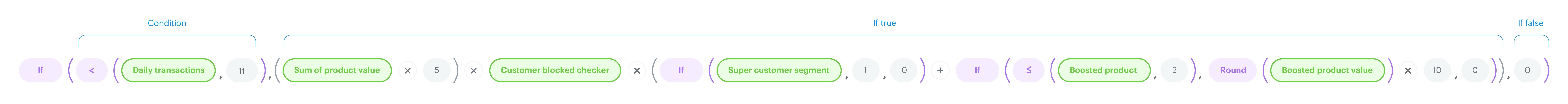 Stage 6 of the creating expression