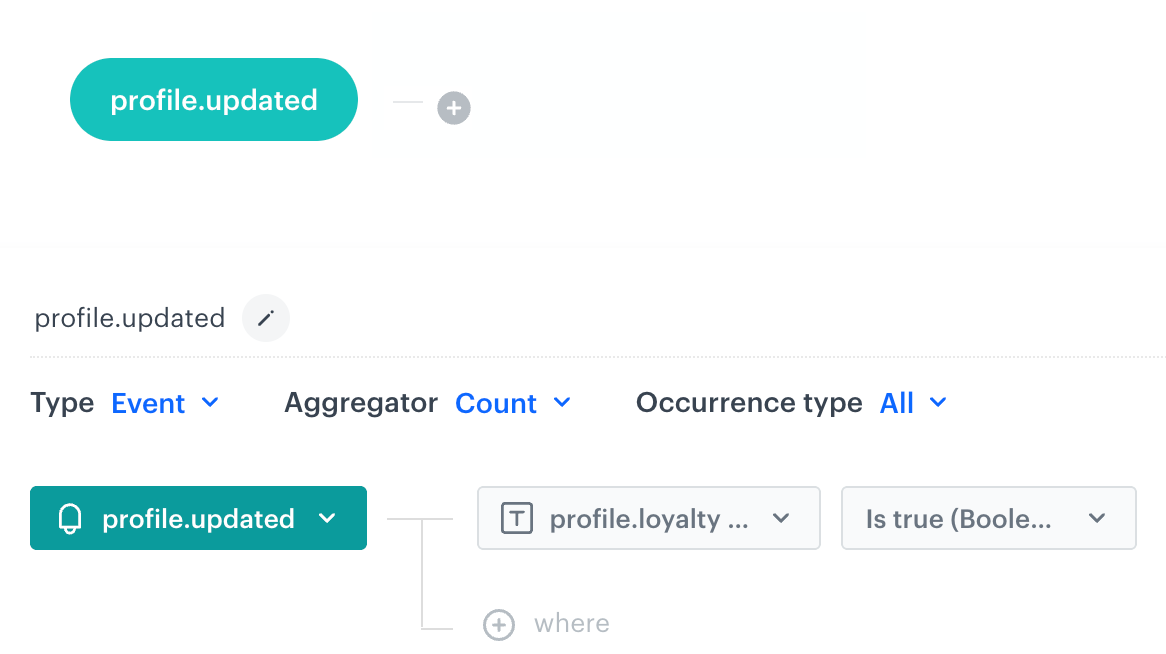 The first part of the formula