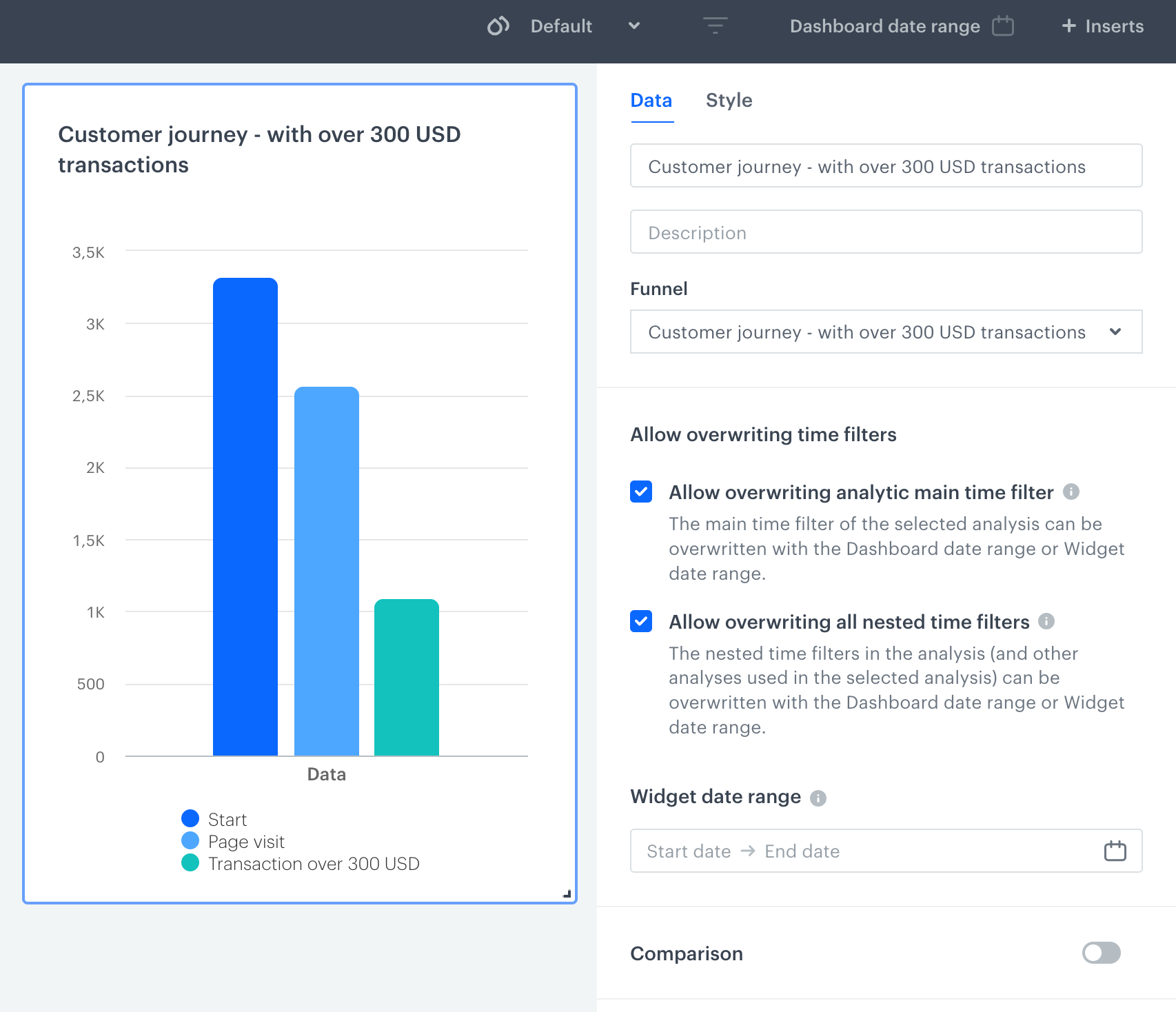 A funnel added to the dashboard - main analysis filters are applied