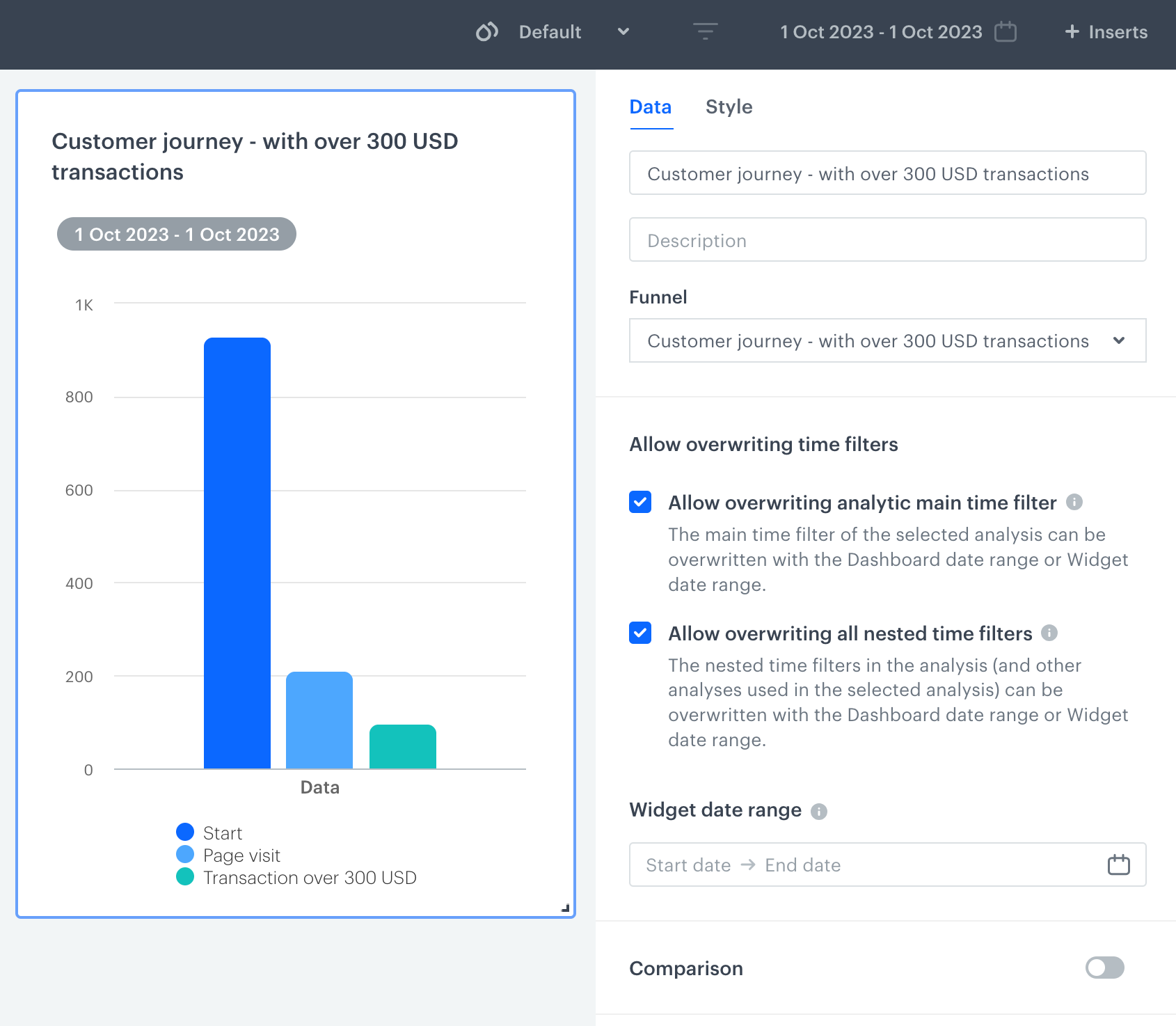 A funnel added to the dashboard - dashboard date range applied