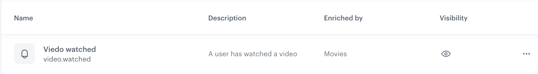 An example event on the list of events