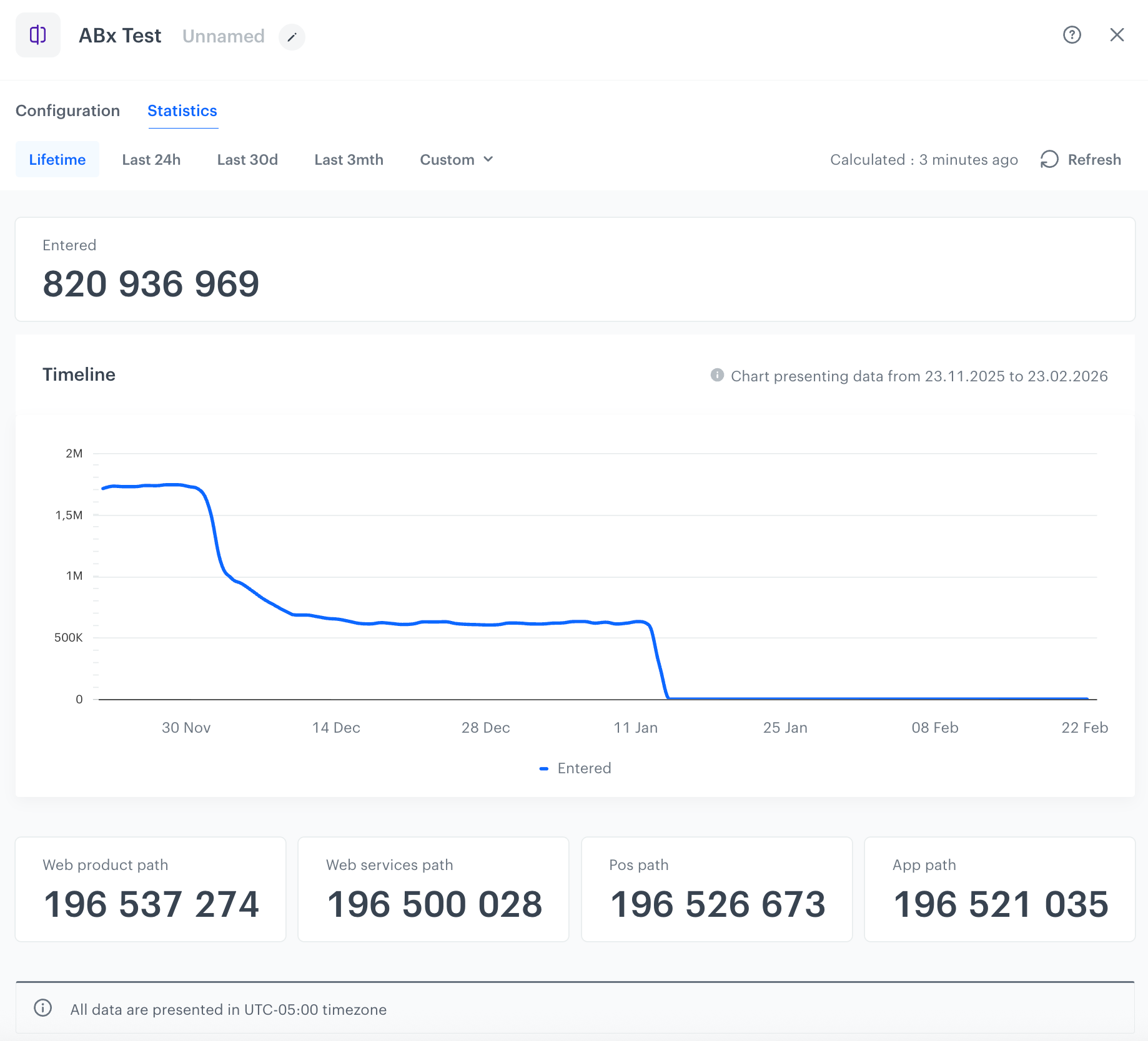 Statistics of an ABx Test node