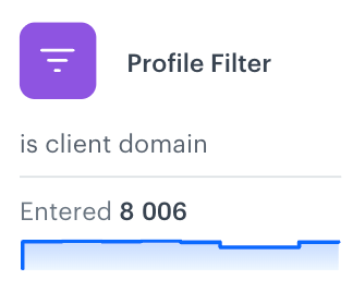 The chart on the node is available under the description of the node