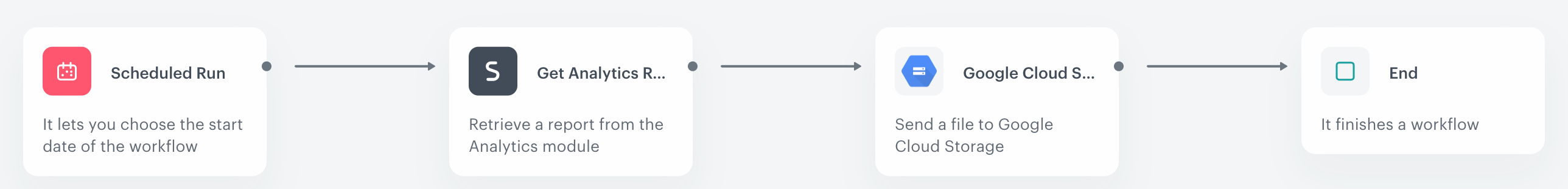 The configuration of the workflow