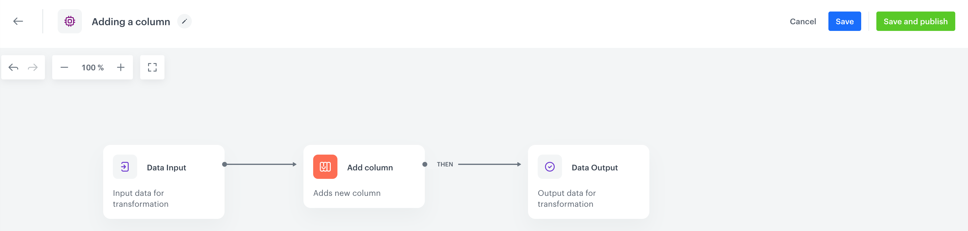 An example transformation
