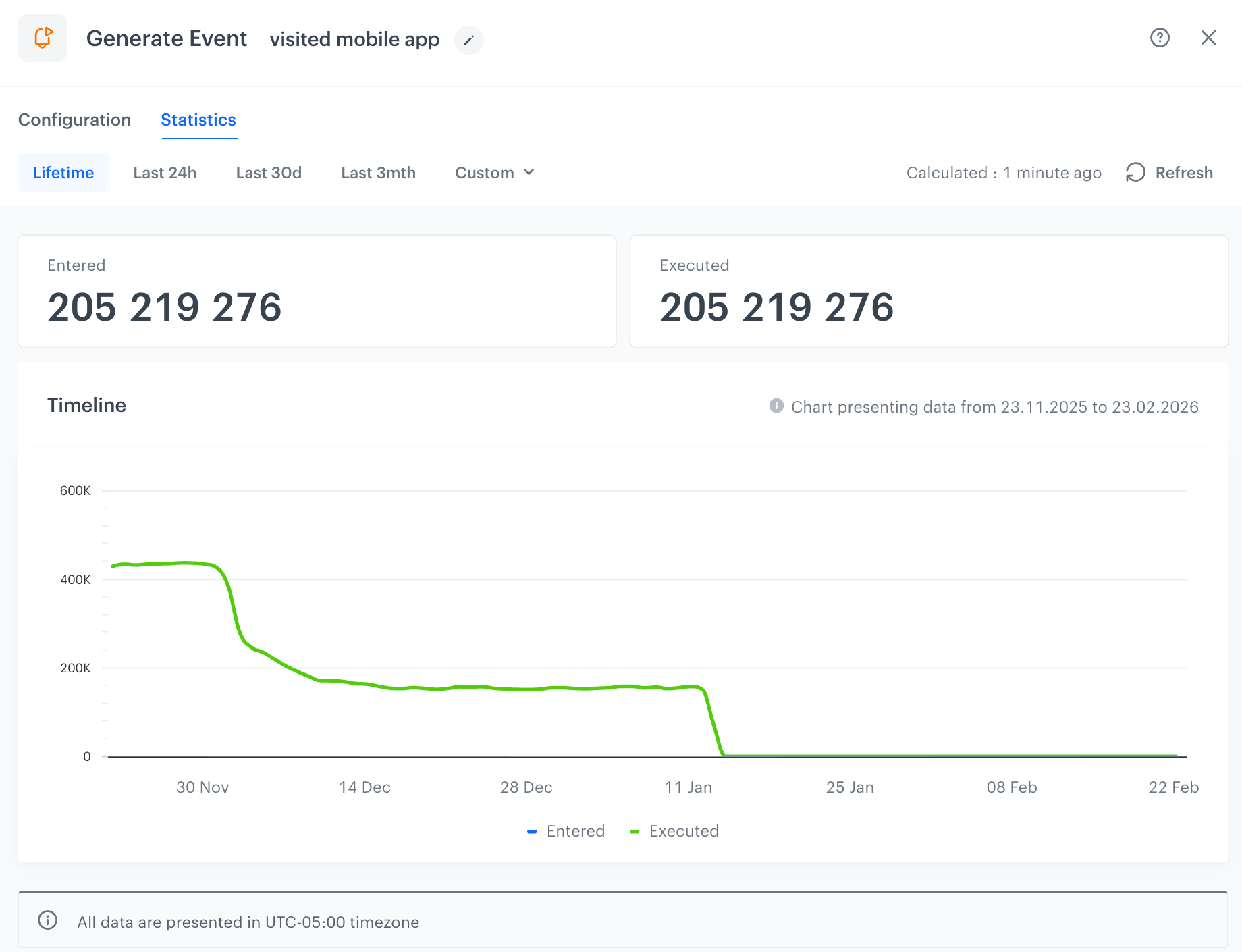 Statistics of a Generate Event node