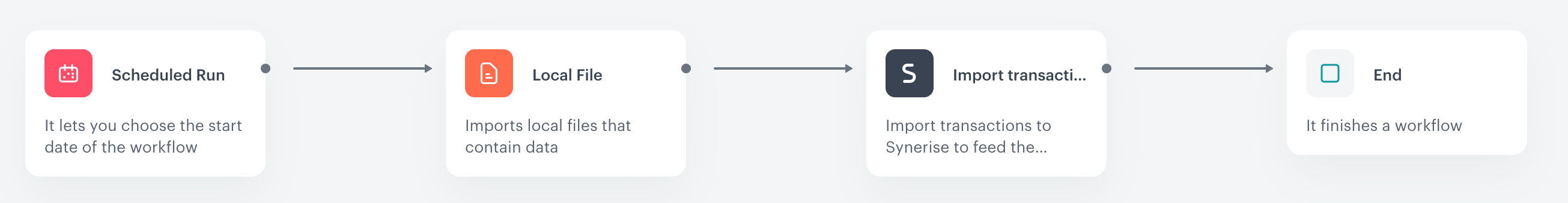 The final configuration of the import transactions workflow