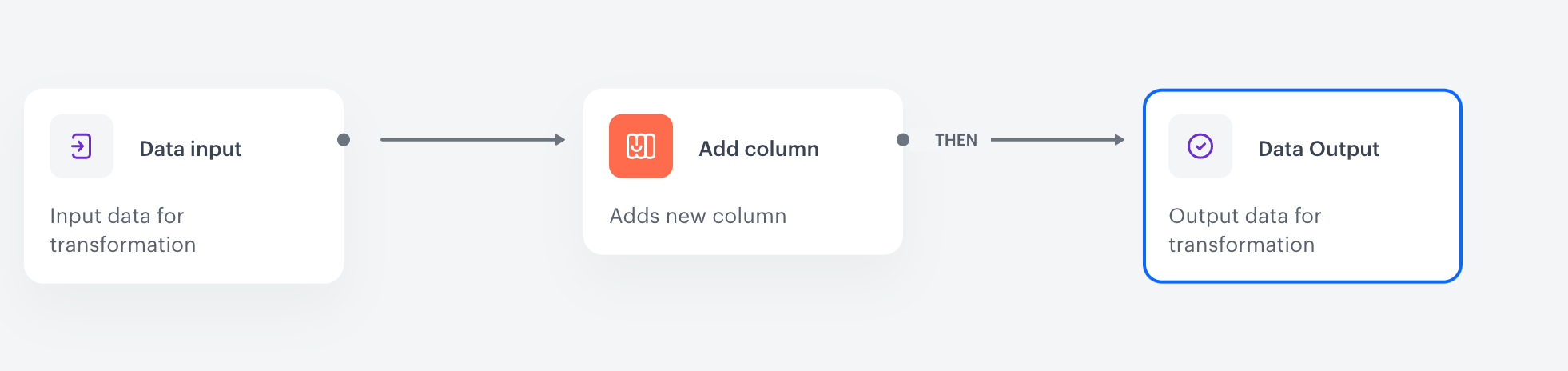 Transformation of a sample file with customer's data