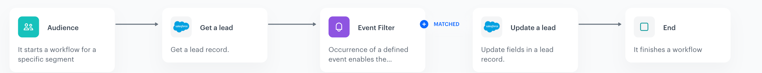 Final workflow configuration