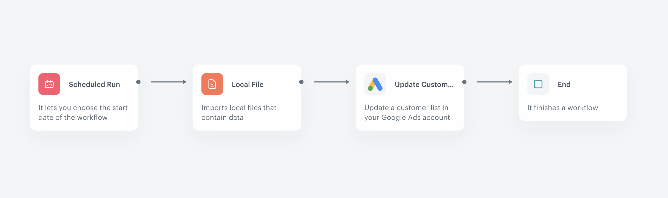 Final configuration of the workflow