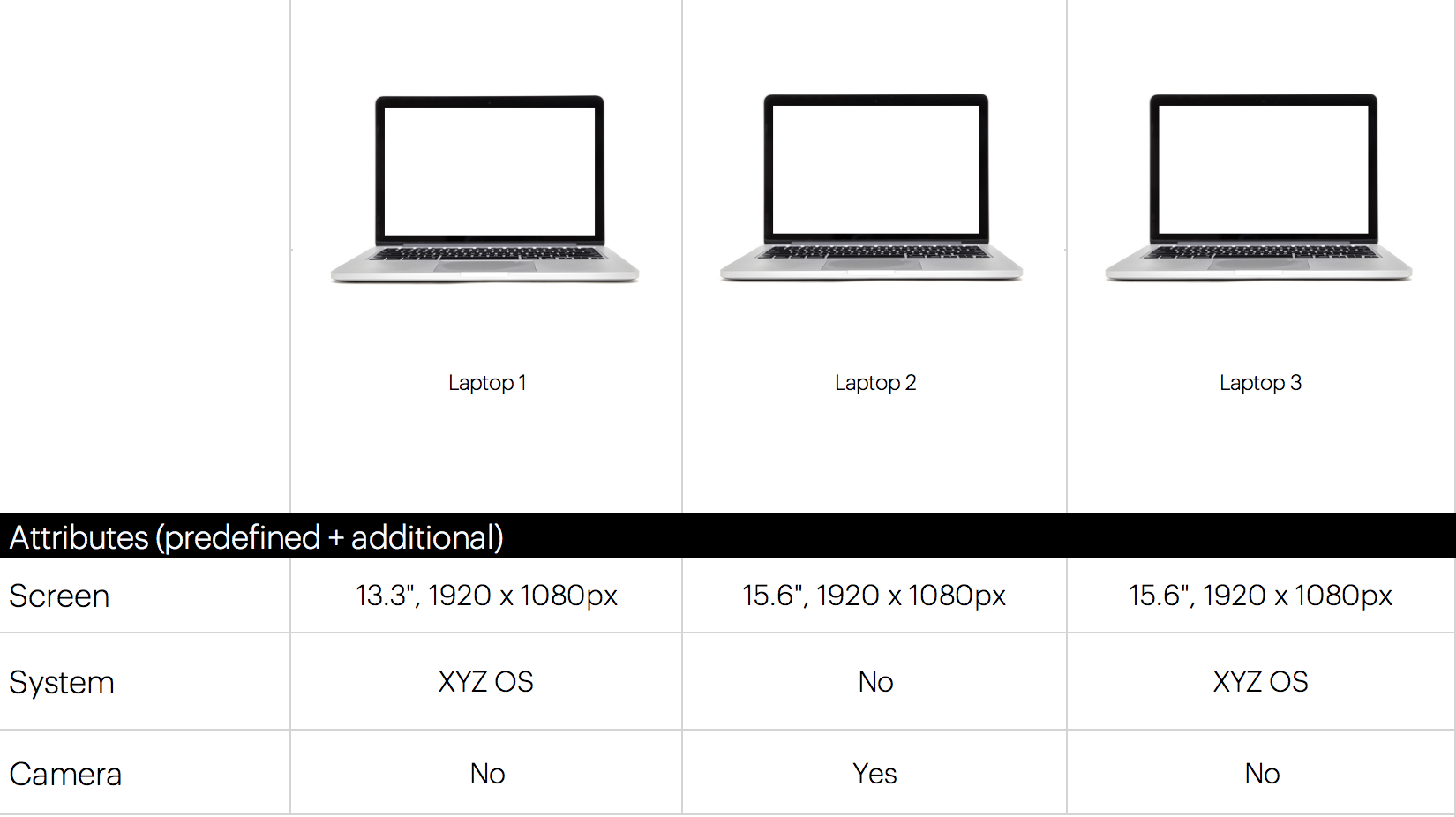 Example item comparison frame