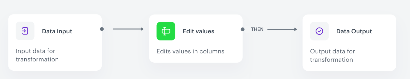 Diagram transforming phone number format