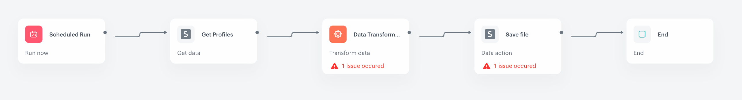 An example workflow template for export before adjusting to the individual needs