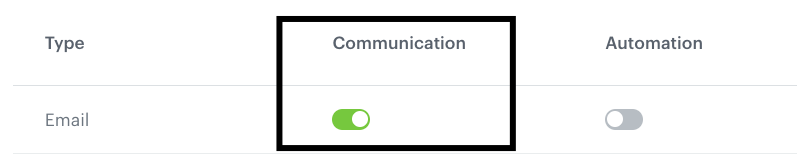 Email Communication global control group enabled