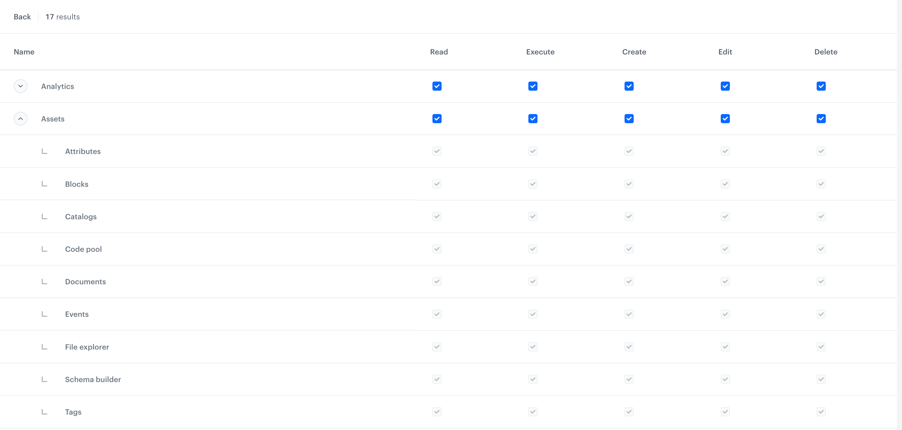 A part of the permission list