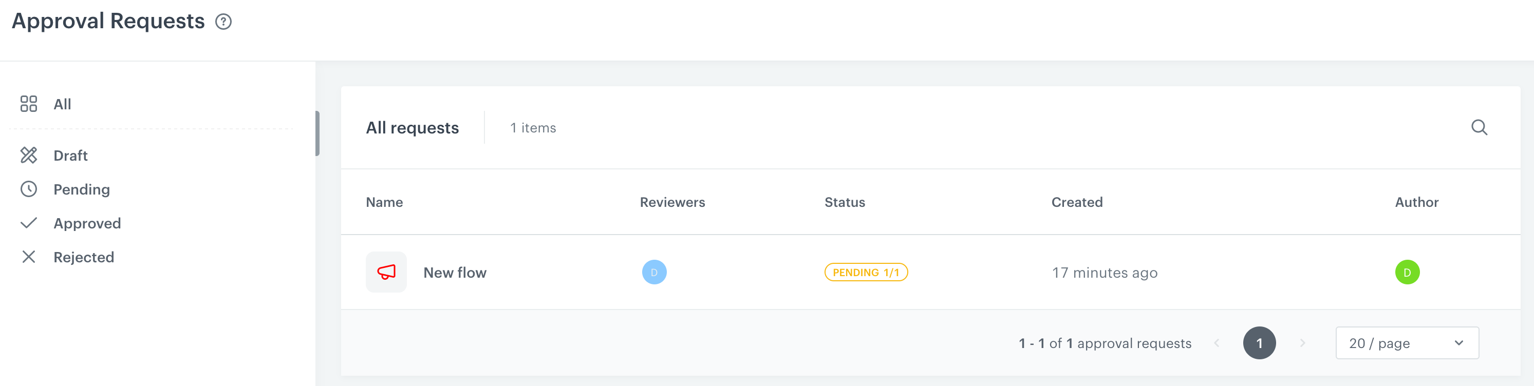 A list of approval requests