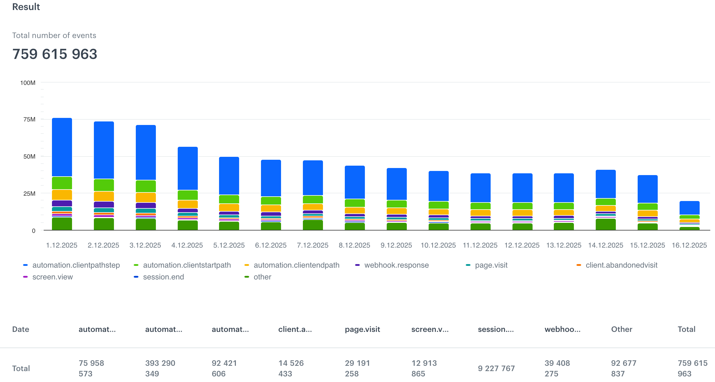 Event graph, default view