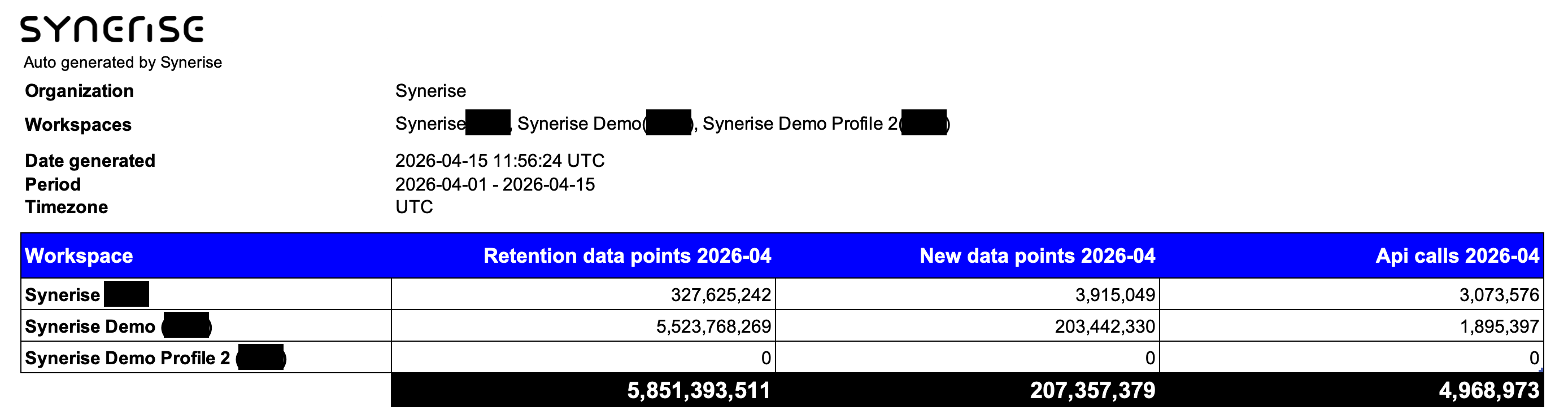 Report summary sheet