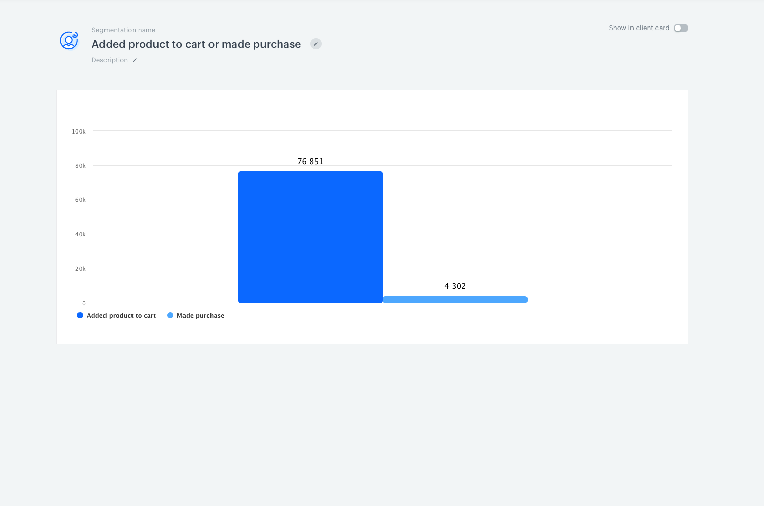 Screenshot from the Synerise analytics module presenting segmentation result