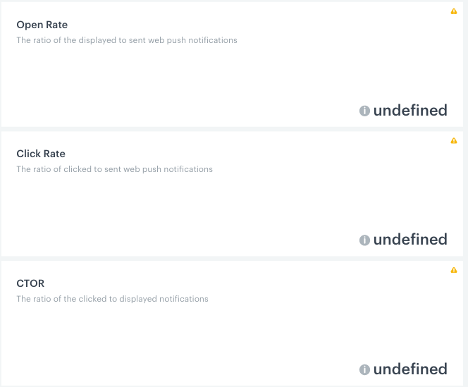Screenshot from the Synerise analytics module presenting dashboard result