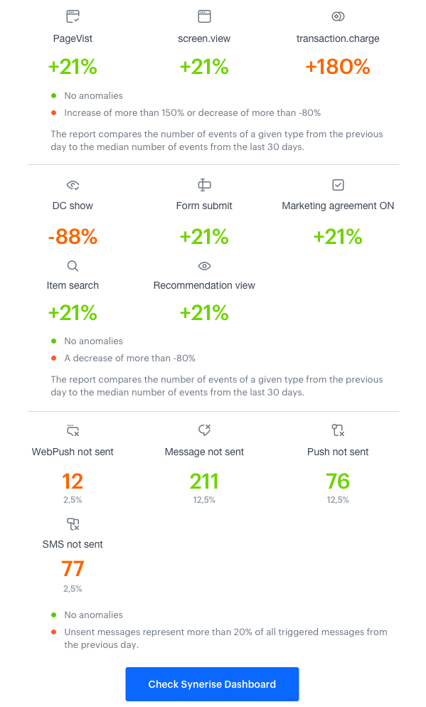 Example of an alert email