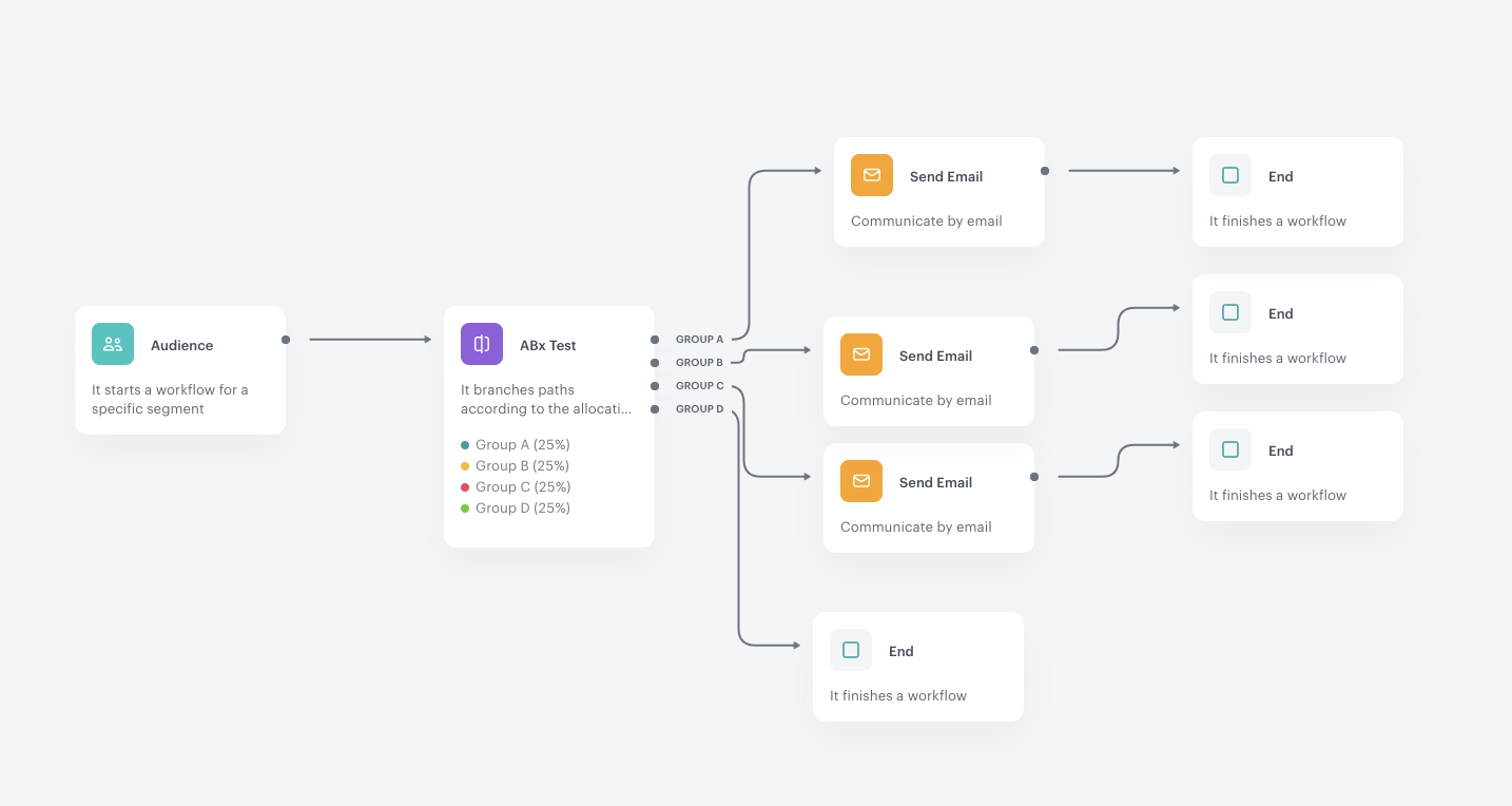 `Screenshot presenting the final automation`
